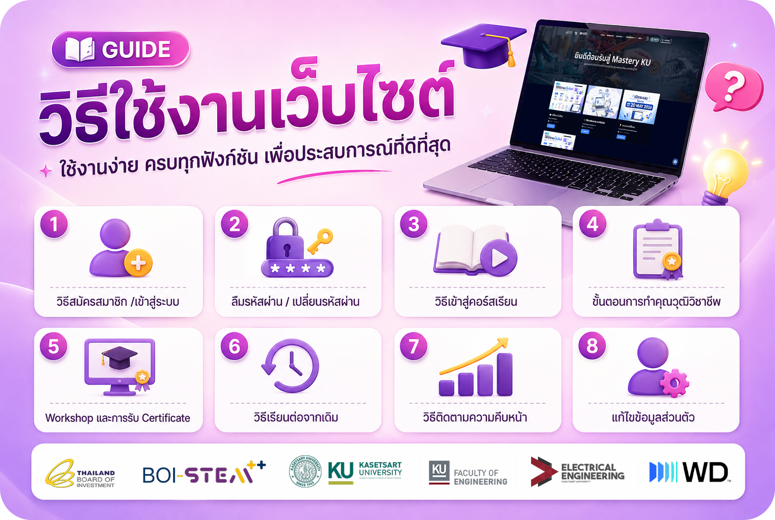📖 วิธีใช้งานเว็บไซต์