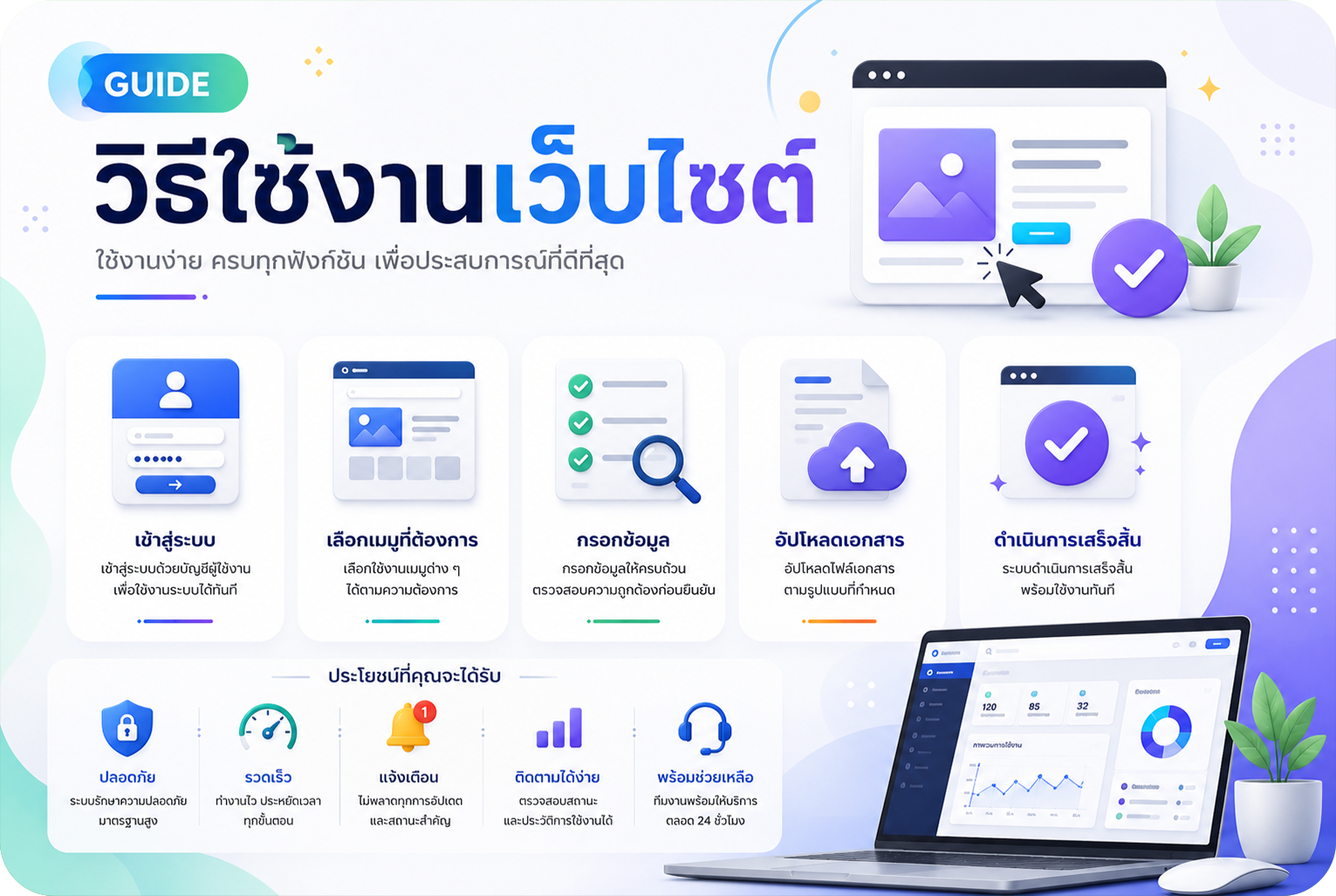 📖 วิธีใช้งานเว็บไซต์